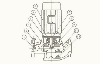 ISG型立式离心泵结构图