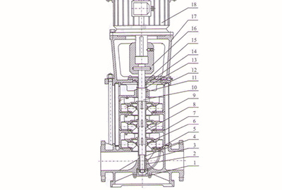 立式多级离心泵结构图演示