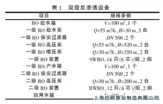 双级反渗透系统的设备配置图1-1