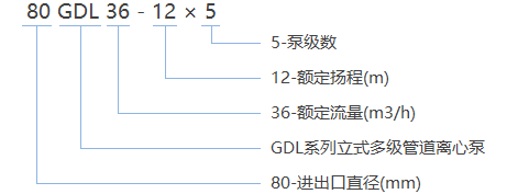 GDL立式多级管道离心泵型号含义图