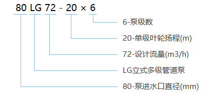 LG立式多级管道泵型号含义图
